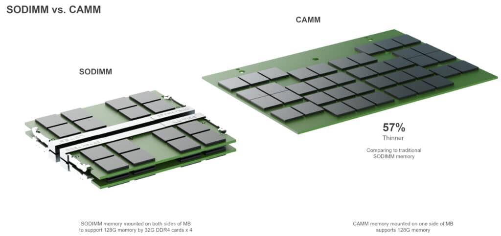 Comparação entre SODIMM e CAMM