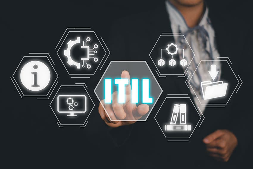 Ciclo de Vida ITIL